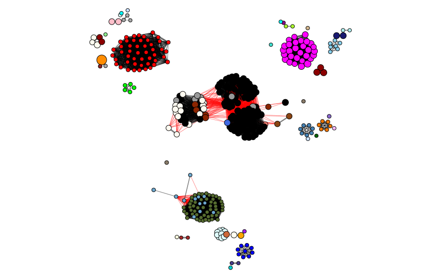 Alternative Enzymes 4